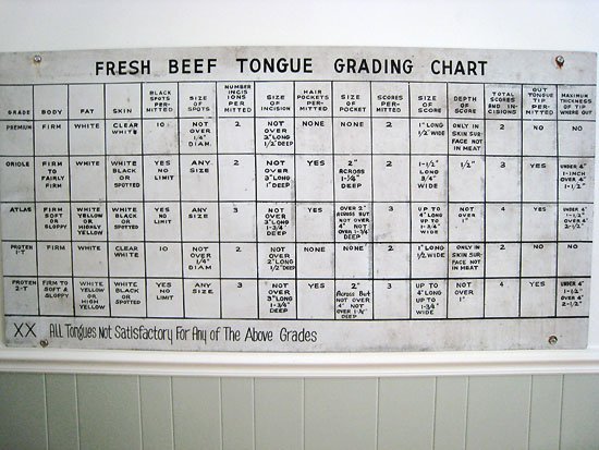 fresh beef tongue grading chart